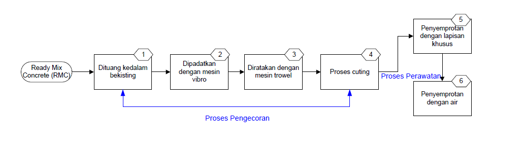 Harga ready mix per m3 terjangkau beton bermutu | Amanahmix